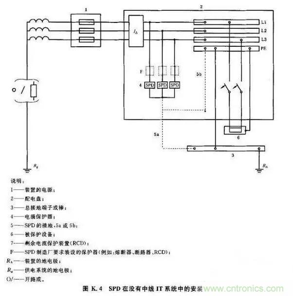 一文說(shuō)透浪涌保護器