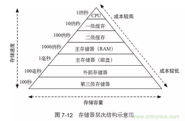 終于找到了一篇文章！通俗地講解計算機工作原理