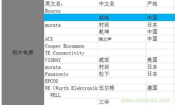 【實(shí)戰講解】怎樣為開(kāi)關(guān)電源選擇合適的電感