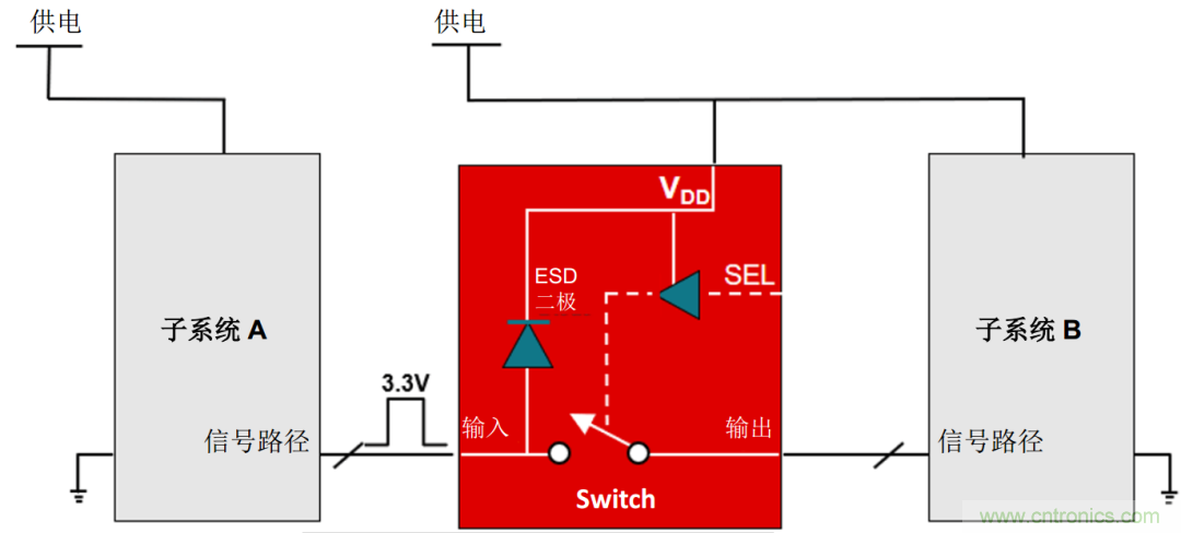 工程師溫度傳感指南 | 了解設計挑戰，掌握解決方案！