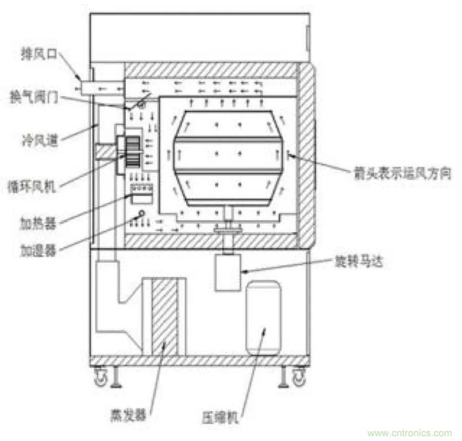 從現象到原理，一次搞懂電子元器件濕熱試驗