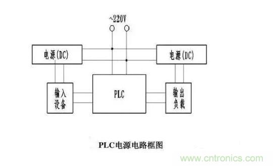 PLC輸入端和輸出端的接線(xiàn)問(wèn)題 PLC輸入端和輸出端的接線(xiàn)問(wèn)題