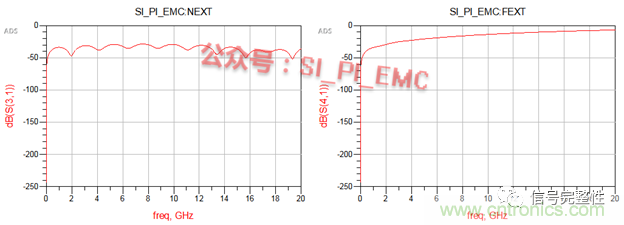 高速PCB設計時(shí)，保護地線(xiàn)要還是不要？
