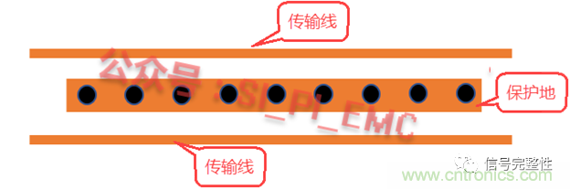 高速PCB設計時(shí)，保護地線(xiàn)要還是不要？