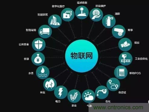 關(guān)于對物聯(lián)網(wǎng)理解的十大誤區，你踩雷了嗎？