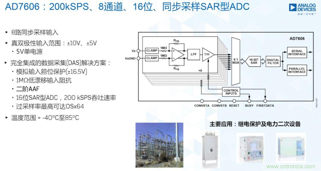 從AD7606到AD7606B，為你揭秘這款電力應用ADC的“進(jìn)階”之路