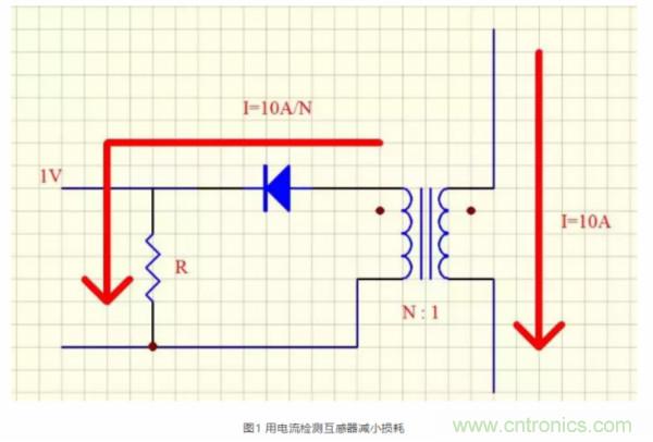 如何輕松設計一個(gè)電流互感器