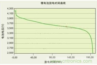 降壓、升壓、LDO，這么多電源拓撲該如何選？