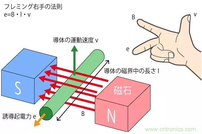 電機基礎知識：什么是馬達？