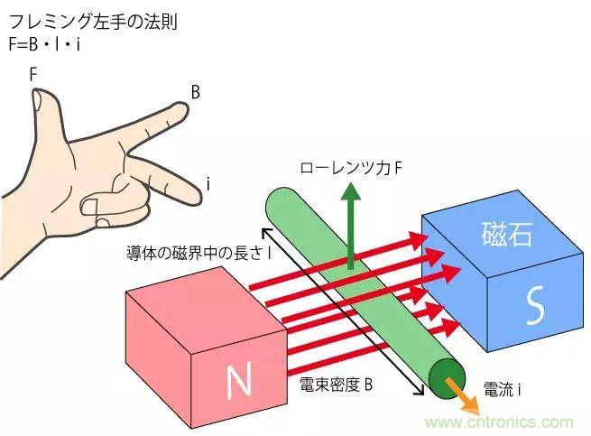 電機基礎知識：什么是馬達？