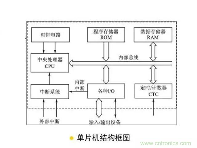 變頻器的輸出頻率調高，那么輸出電壓將如何提高？