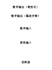 如何讓微型數據轉換器通過(guò)更小尺寸創(chuàng  )造更多價(jià)值？