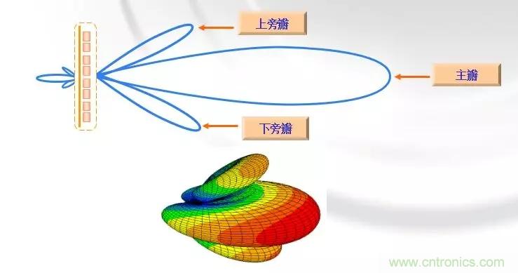 干貨收藏！常用天線(xiàn)、無(wú)源器件介紹