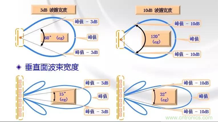 干貨收藏！常用天線(xiàn)、無(wú)源器件介紹