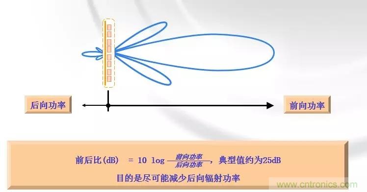 干貨收藏！常用天線(xiàn)、無(wú)源器件介紹