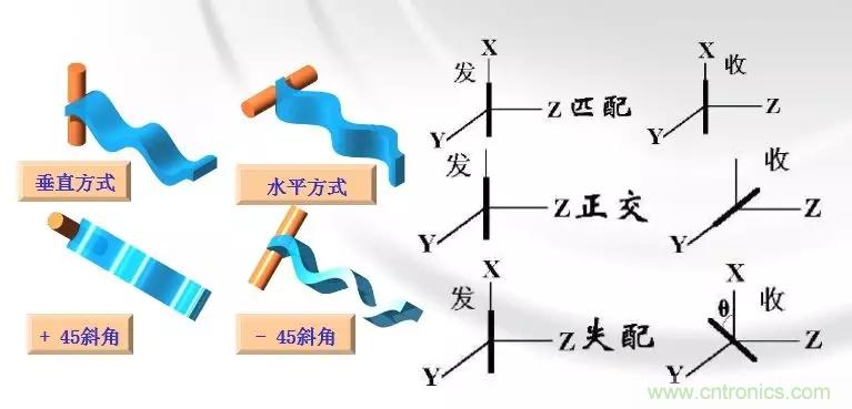 干貨收藏！常用天線(xiàn)、無(wú)源器件介紹