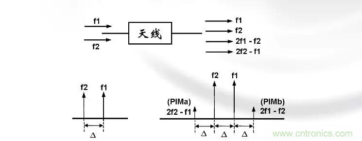 干貨收藏！常用天線(xiàn)、無(wú)源器件介紹