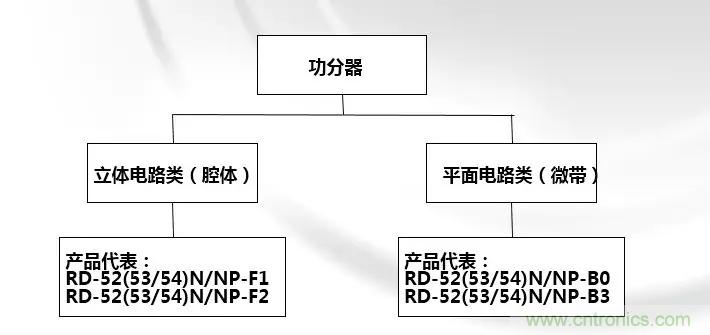 干貨收藏！常用天線(xiàn)、無(wú)源器件介紹