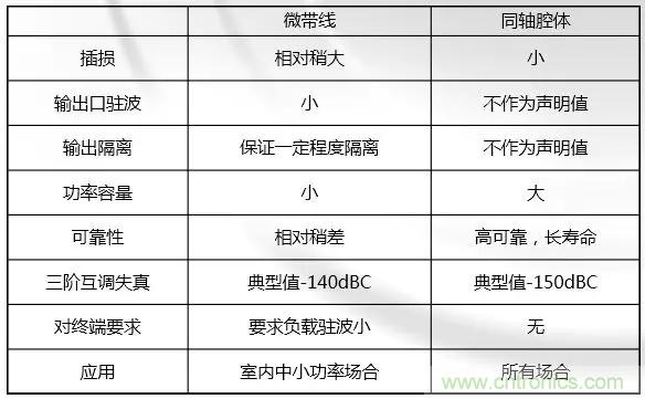 干貨收藏！常用天線(xiàn)、無(wú)源器件介紹