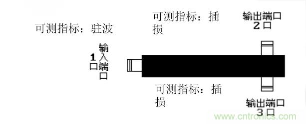 干貨收藏！常用天線(xiàn)、無(wú)源器件介紹