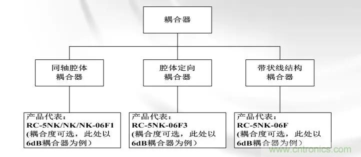 干貨收藏！常用天線(xiàn)、無(wú)源器件介紹