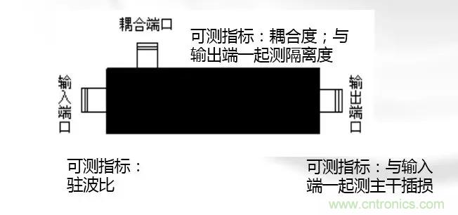 干貨收藏！常用天線(xiàn)、無(wú)源器件介紹