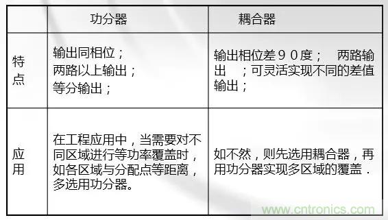 干貨收藏！常用天線(xiàn)、無(wú)源器件介紹