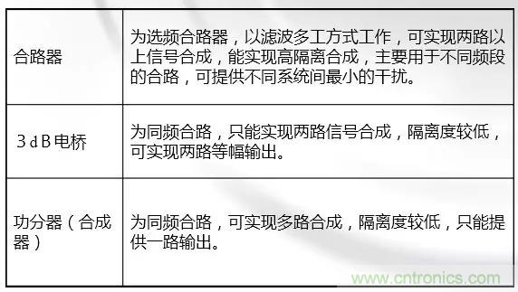 干貨收藏！常用天線(xiàn)、無(wú)源器件介紹