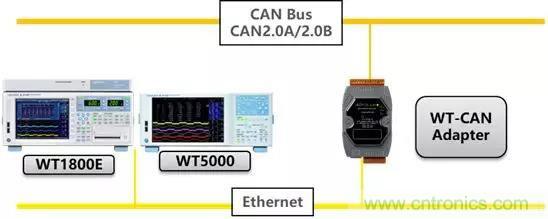 如何將WT－CAN適配器接入到CAN總線(xiàn)網(wǎng)絡(luò )中去