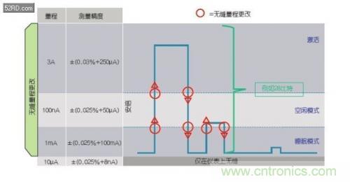 如何估計無(wú)線(xiàn)傳感器電池供電時(shí)間？
