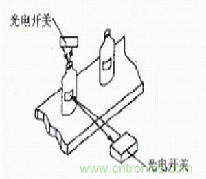 光電傳感器在自動(dòng)化生產(chǎn)線(xiàn)上的應用 光電傳感器在自動(dòng)化生產(chǎn)線(xiàn)上的應用