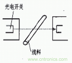 光電傳感器在自動(dòng)化生產(chǎn)線(xiàn)上的應用 光電傳感器在自動(dòng)化生產(chǎn)線(xiàn)上的應用