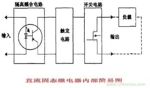 http://www.zzmyjiv.cn/art/artinfo/id/80037548