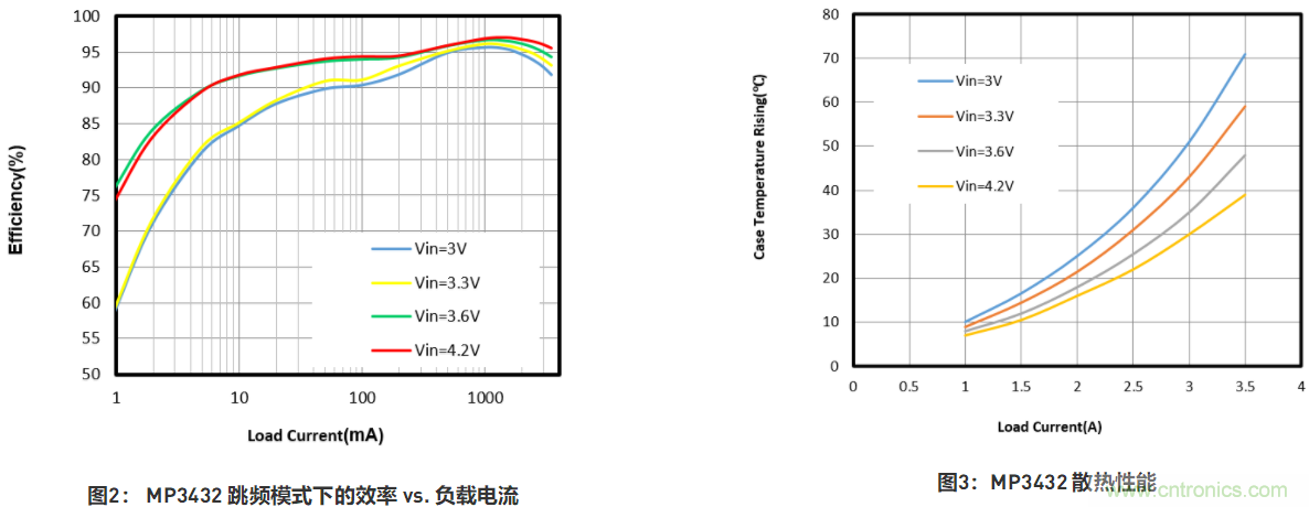 大功率全集成同步Boost升壓變換器，可優(yōu)化便攜式設備和電池供電應用