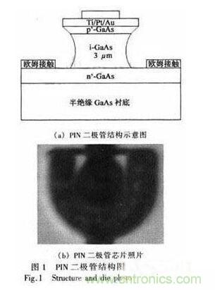 基于GaAs PIN研制寬帶大功率單片單刀雙擲開(kāi)關(guān) 基于GaAs PIN研制寬帶大功率單片單刀雙擲開(kāi)關(guān)