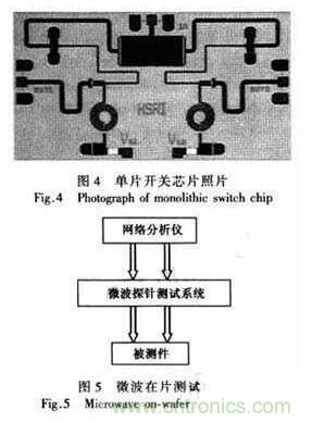 基于GaAs PIN研制寬帶大功率單片單刀雙擲開(kāi)關(guān) 基于GaAs PIN研制寬帶大功率單片單刀雙擲開(kāi)關(guān)