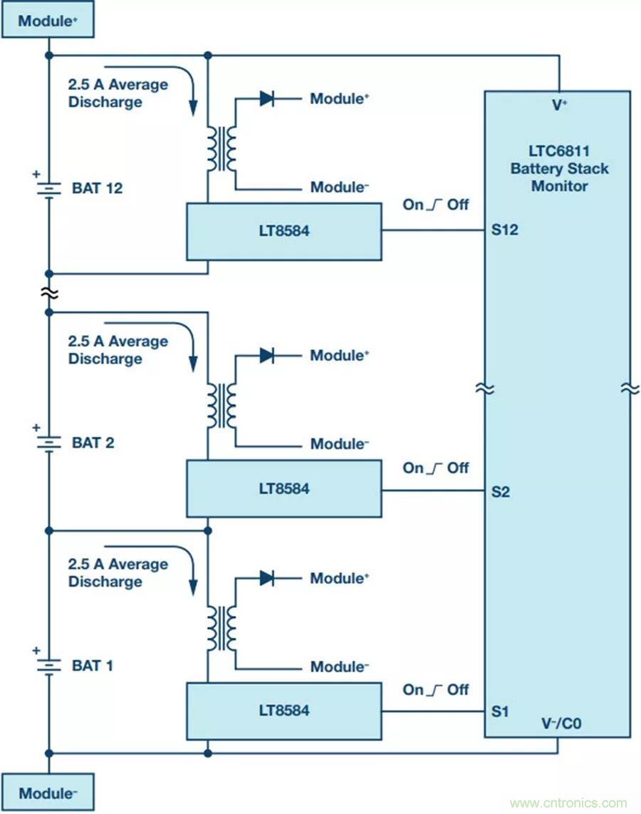 如何做到鋰離子電池性能MAX？