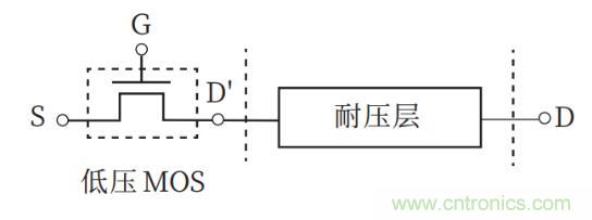 談?wù)劤Y功率半導體器件 談?wù)劤Y功率半導體器件
