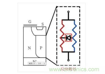 談?wù)劤Y功率半導體器件 談?wù)劤Y功率半導體器件