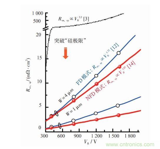 談?wù)劤Y功率半導體器件 談?wù)劤Y功率半導體器件