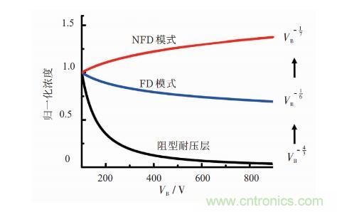 談?wù)劤Y功率半導體器件 談?wù)劤Y功率半導體器件