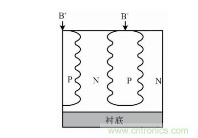 談?wù)劤Y功率半導體器件 談?wù)劤Y功率半導體器件