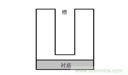 談?wù)劤Y功率半導體器件 談?wù)劤Y功率半導體器件