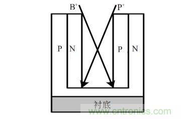 談?wù)劤Y功率半導體器件 談?wù)劤Y功率半導體器件