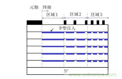 談?wù)劤Y功率半導體器件 談?wù)劤Y功率半導體器件