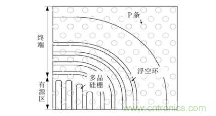 談?wù)劤Y功率半導體器件 談?wù)劤Y功率半導體器件