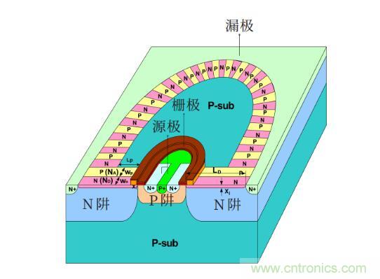 談?wù)劤Y功率半導體器件 談?wù)劤Y功率半導體器件