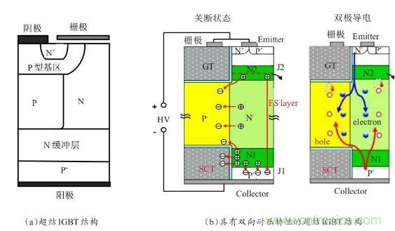 談?wù)劤Y功率半導體器件 談?wù)劤Y功率半導體器件