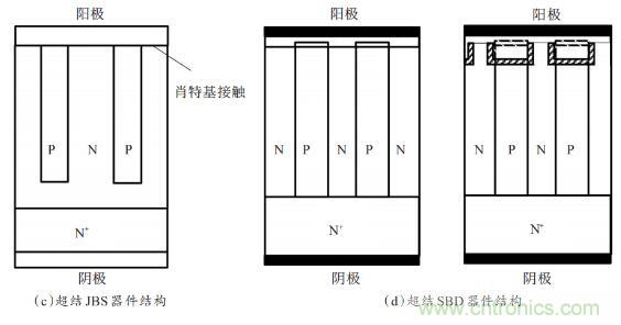 談?wù)劤Y功率半導體器件 談?wù)劤Y功率半導體器件