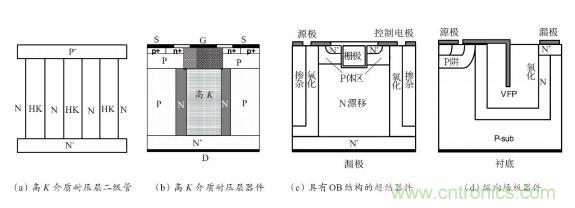 談?wù)劤Y功率半導體器件 談?wù)劤Y功率半導體器件